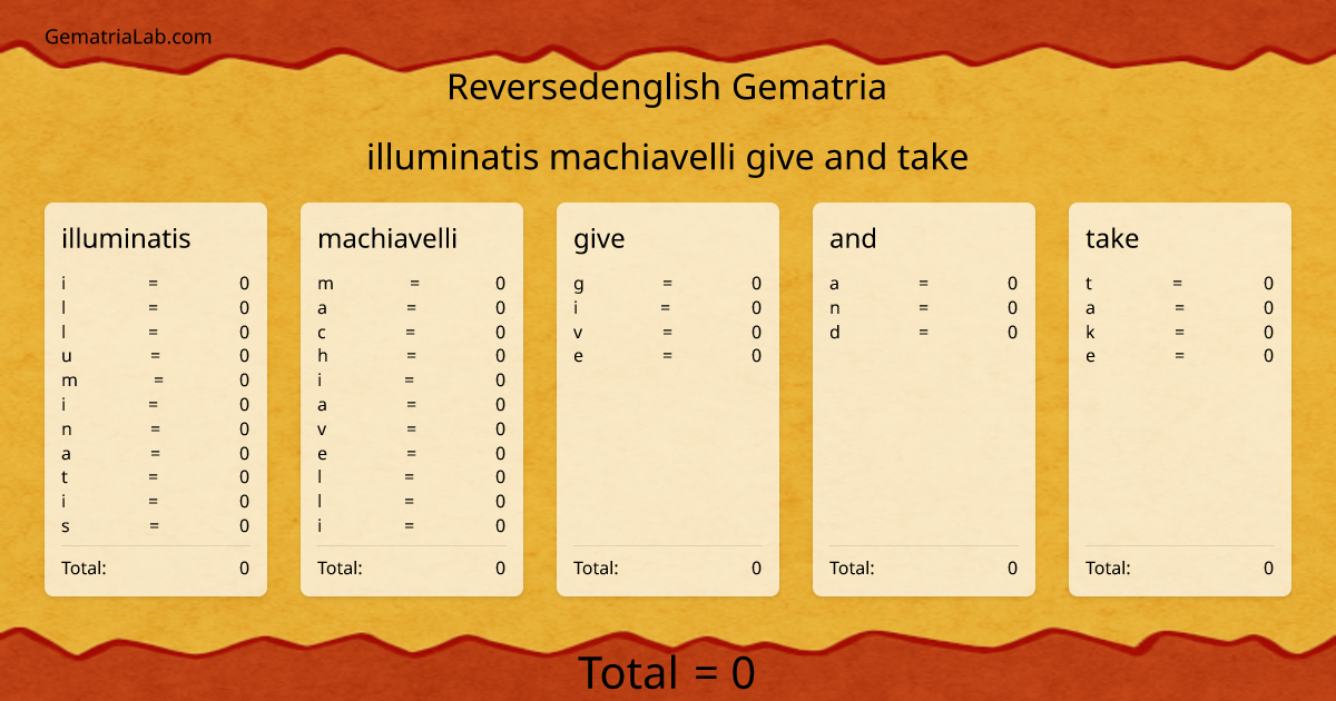 illuminatis machiavelli give and take in reversedenglish Gematria